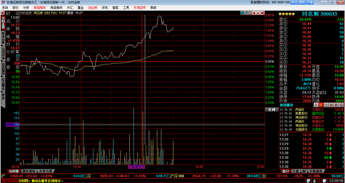東海證券同花順新一代5