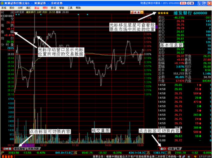 同花順財通證券2 同花順財通證券股票軟件