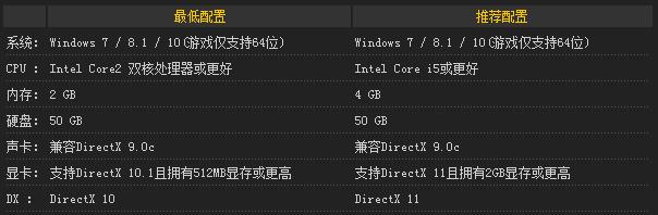 NBA2K16無限技能點修改器 nba2k16技能點修改器