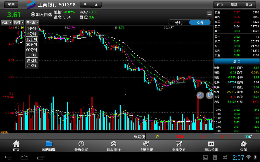 最新渤海大智慧手機版 渤海證券大智慧手機版