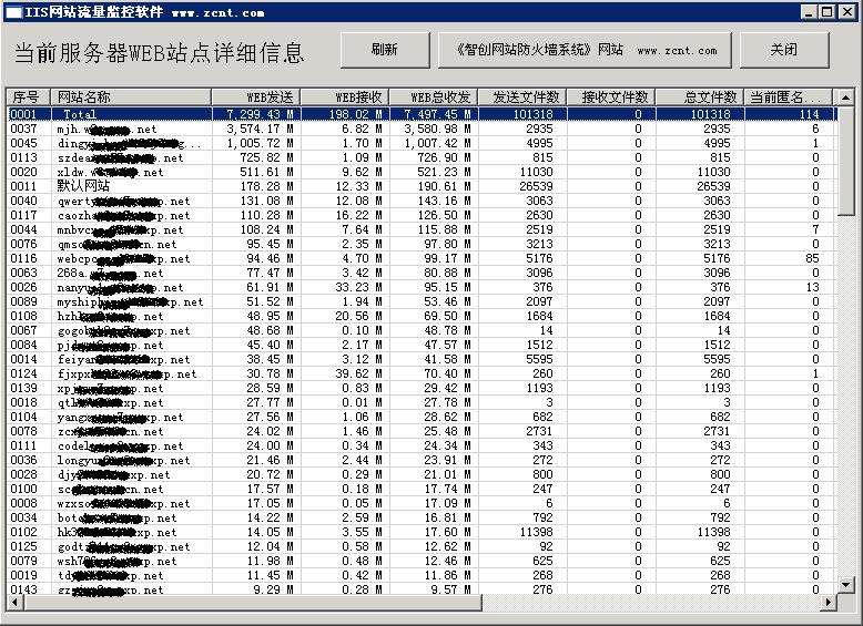 iis流量監(jiān)控軟件 IIS網(wǎng)站流量監(jiān)控軟件